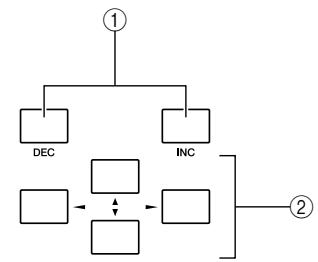 YAMAHA LS9-16/LS9-32 - Section d'entrée de données - 1