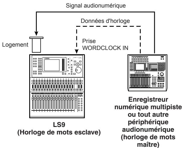 YAMAHA LS9-16/LS9-32 - Connexions et réglages de l'horloge de mots - 2