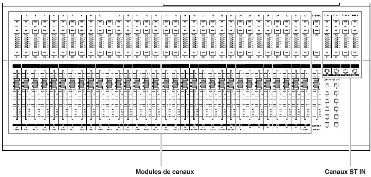 YAMAHA LS9-16/LS9-32 - Panneau supérieur - 2