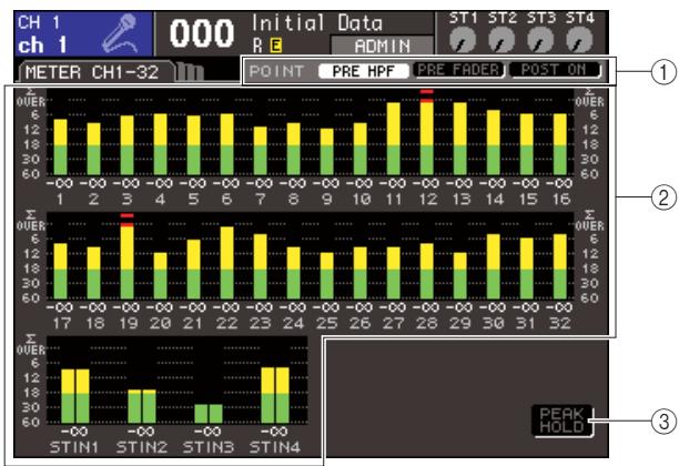 YAMAHA LS9-16/LS9-32 - Utilisation de l'écran METER - 1