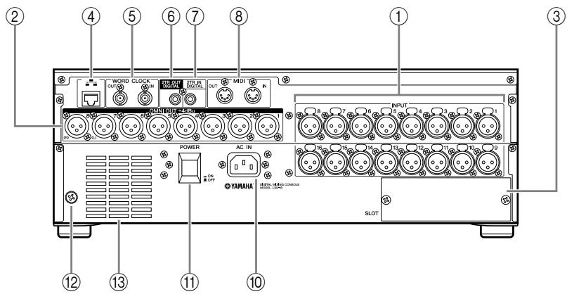 YAMAHA LS9-16/LS9-32 - Panneau arrête - 1