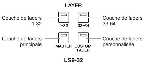 YAMAHA LS9-16/LS9-32 - A propos de la couche de faders personalisée - 3