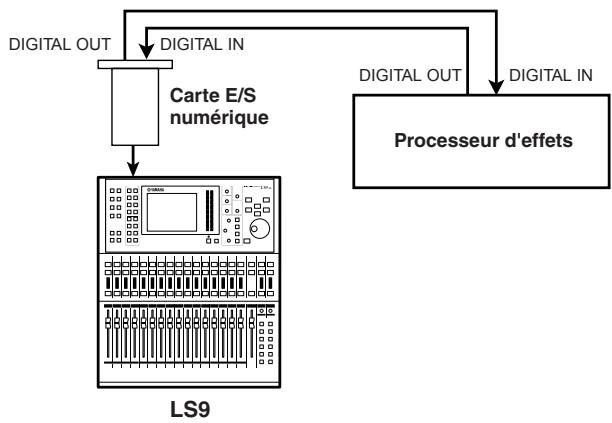 YAMAHA LS9-16/LS9-32 - Connectez votre périphérique externe à la carte E/S installée dans un logement \1 / 2\ - 1