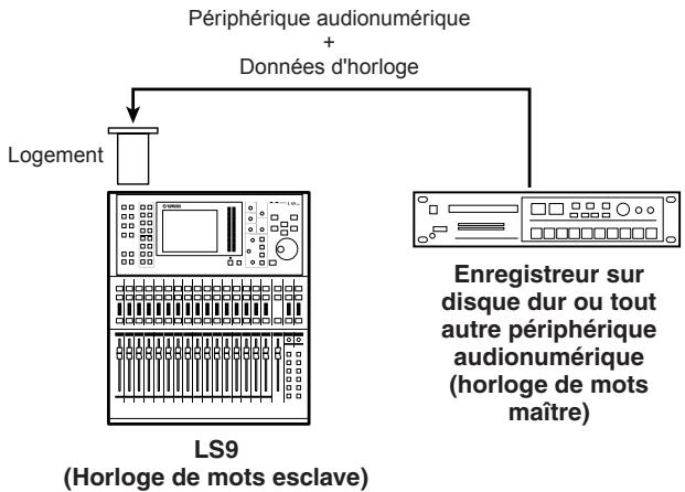 YAMAHA LS9-16/LS9-32 - Connexions et réglages de l'horloge de mots - 1