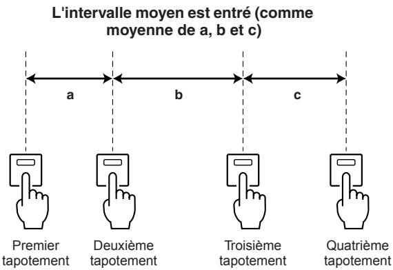 YAMAHA LS9-16/LS9-32 - Appuyez plusieurs fois et au tempo souhaité sur la touche définie par l'utilisateur à laquelle vous avez attribué la fonction Tap Tempo. - 1