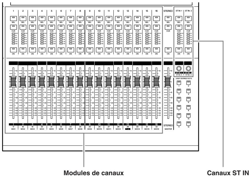 YAMAHA LS9-16/LS9-32 - Panneau supérieur - 1