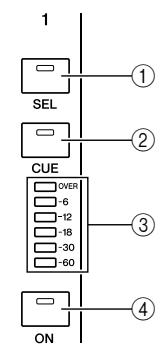 YAMAHA LS9-16/LS9-32 - Section Channel Module (Module de canaux) - 1