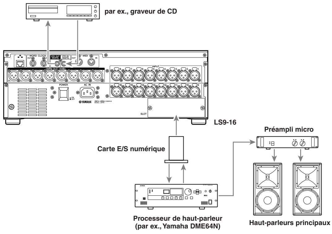 YAMAHA LS9-16/LS9-32 - ■ Connexions d'entrée/de sortie numériques - 1