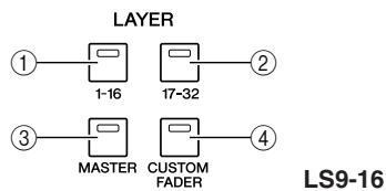 YAMAHA LS9-16/LS9-32 - Section LAYER - 1