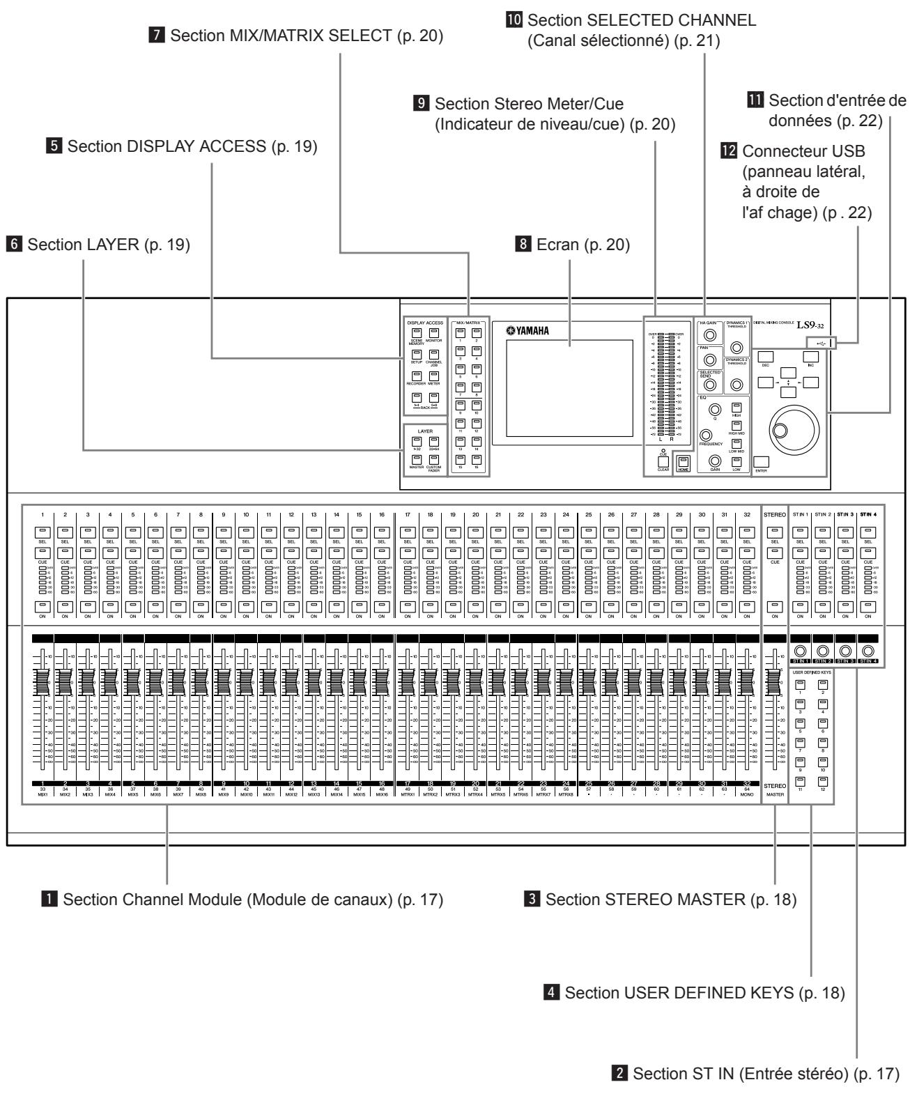YAMAHA LS9-16/LS9-32 - LS9-32 - 1