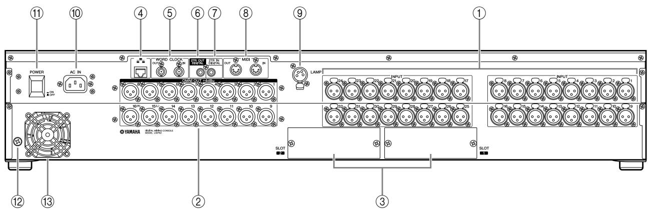 YAMAHA LS9-16/LS9-32 - Panneau arrête - 2