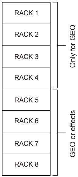YAMAHA LS9-16/LS9-32 - A propos du rack virtuel - 1