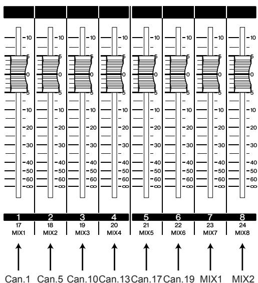 YAMAHA LS9-16/LS9-32 - A propos de la couche de faders personalisée - 5