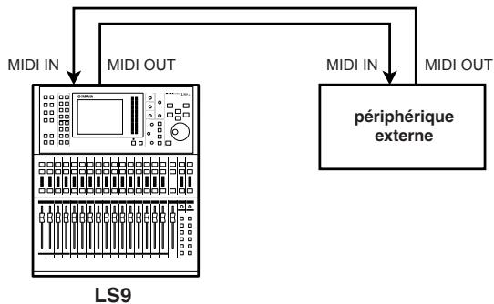YAMAHA LS9-16/LS9-32 - Connectez la console LS9 à votre périphérique externe. - 1