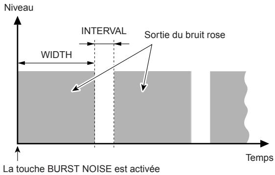 YAMAHA LS9-16/LS9-32 - Pour régler les paramètres de l'oscillateur, utilisez le cadran ou les touches [DEC]/[INC] afin d'actionner les boutons affichés dans le champ. - 1