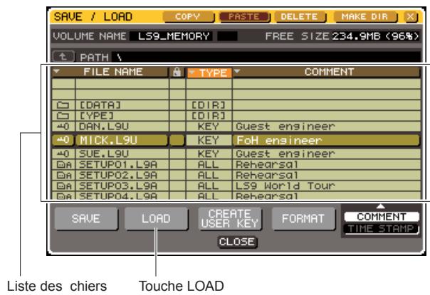 YAMAHA LS9-16/LS9-32 - Amenez le curseur sur la touche contextuelle d'ouverture de session, et appuyez sur [ENTER]. - 5