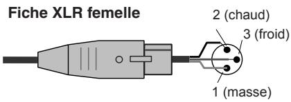 YAMAHA LS9-16/LS9-32 - Panneau arrête - 6