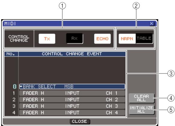 YAMAHA LS9-16/LS9-32 - - Utilisation des numéros NRPN (Numéro de paramètre non enregistré) - 2