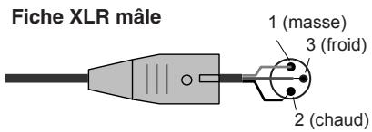 YAMAHA LS9-16/LS9-32 - Panneau arrête - 3