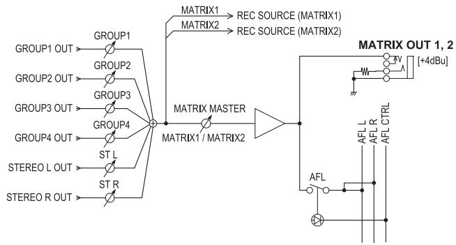 YAMAHA MGP32X/MGP24X - Section MATRIX - 1