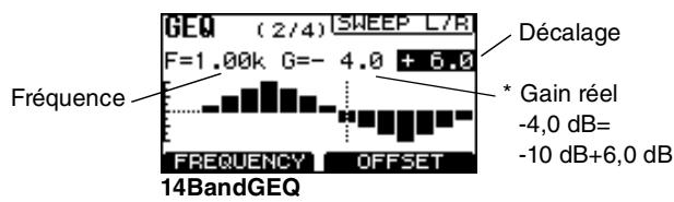 YAMAHA MGP32X/MGP24X - Trouver et supprimer le feedback - 1