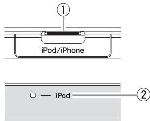 YAMAHA MGP32X/MGP24X - Section iPod/iphone - 1