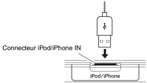 YAMAHA MGP32X/MGP24X - Utilisez un câble USB pour connecter votre ipod (ou iphone) au connecteur ipod/iphone IN. - 1