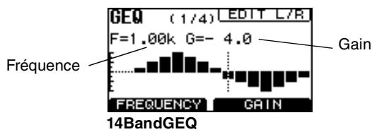 YAMAHA MGP32X/MGP24X - Réglage de la fréquence et du gain - 1
