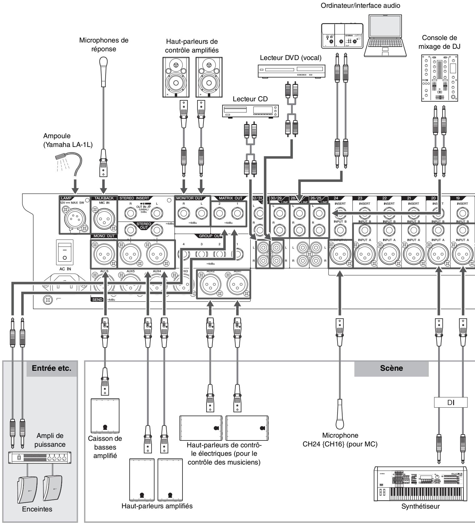 YAMAHA MGP32X/MGP24X - Utilisation des haut-parleurs - 2