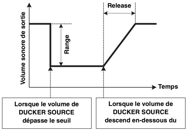 YAMAHA MGP32X/MGP24X - Branchez un lecteur de musique ou un appareil de lecture de musique d'ambiance. - 5