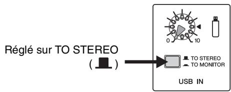YAMAHA MGP32X/MGP24X - Envoi vers un bus STEREO - 1