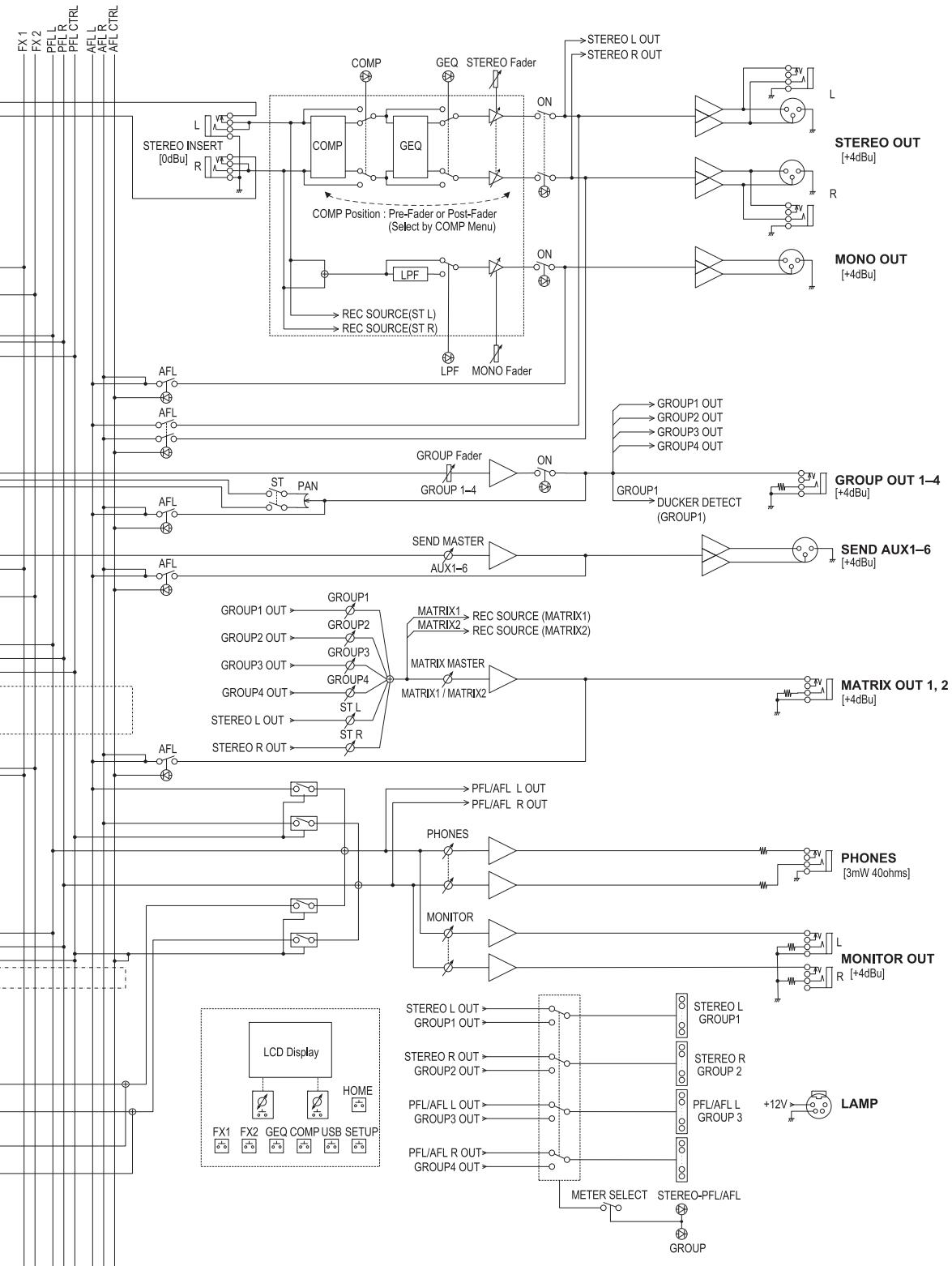 YAMAHA MGP32X/MGP24X - Spécifications électriques - 1