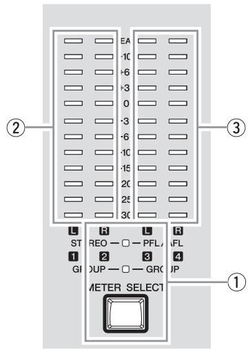 YAMAHA MGP32X/MGP24X - Section indicateur - 1