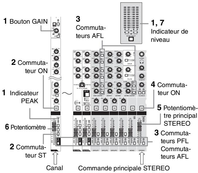 YAMAHA MGP32X/MGP24X - Utilisation des haut-parleurs - 1