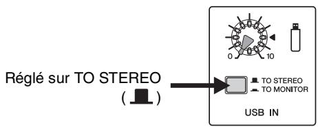 YAMAHA MGP32X/MGP24X - Envoi vers un bus STEREO - 1