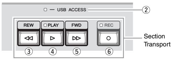 YAMAHA MGP32X/MGP24X - Bloc de commandes principales section enregistreur sur appareil USB - 2