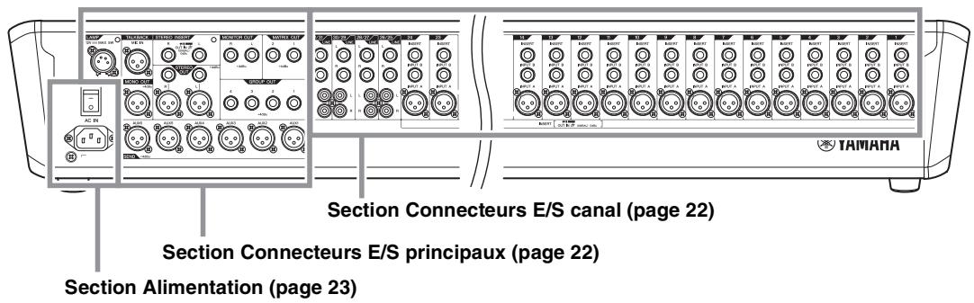 YAMAHA MGP32X/MGP24X - Utilisation des haut-parleurs - 5