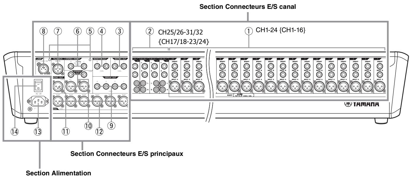YAMAHA MGP32X/MGP24X - Potentiomètre principal STEREO - 2