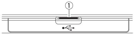 YAMAHA MGP32X/MGP24X - Bloc de commandes principales section enregistreur sur appareil USB - 1