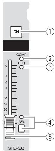 YAMAHA MGP32X/MGP24X - Potentiomètre principal MONO - 1