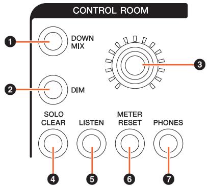 YAMAHA NCS500-FD - Commandes et fonctions - 1