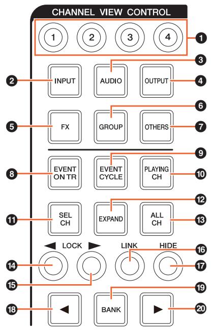 YAMAHA NCS500-FD - Commandes et fonctions - 1