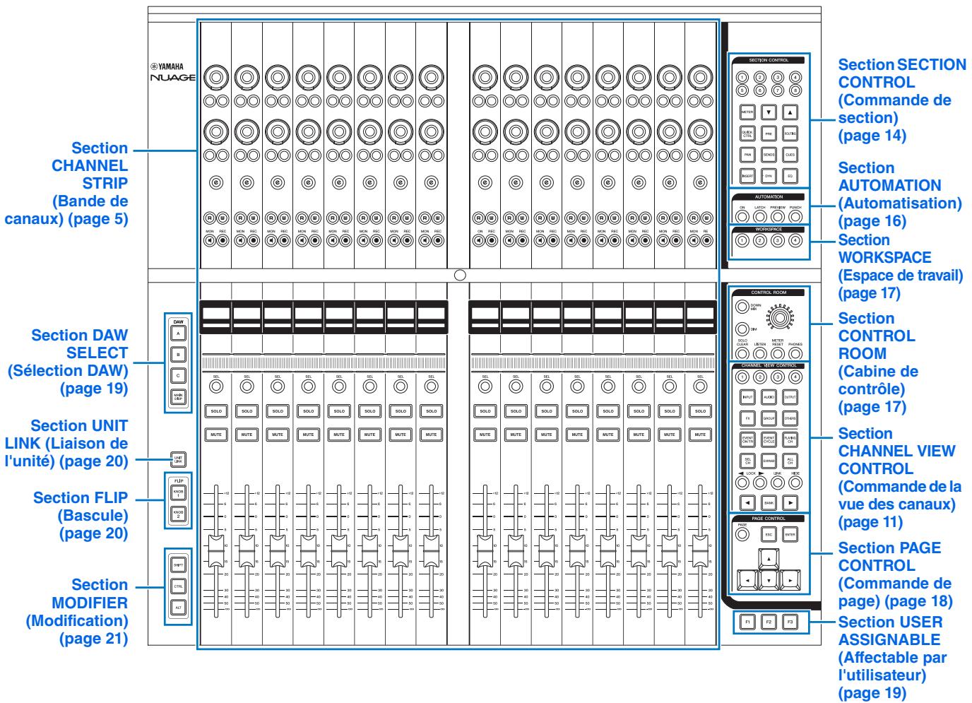YAMAHA NCS500-FD - Références nuendo - 1