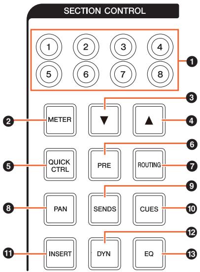 YAMAHA NCS500-FD - Commandes et fonctions - 1