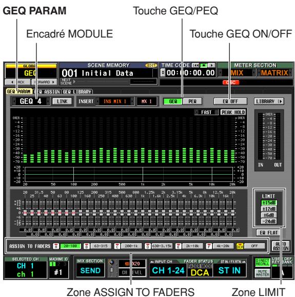 GEQ PARAM Encadré MODULE Touche GEQ/PEQ Touche GEQ ON/OFF GEQ 4 LINK INSERT INS MIX 1 IN OUT FAST PEAK HOLD LIMIT 15dB 12dB HdB 24dB EQ FLOAT ASSIGN TO FADERS 28-100 63-315 200-1k 638-3.15k 2k-10k 4k-28k OFF SELECTED CH CH 1 ch 1 MIX SECTION SEND CH X20 INPUT CH FADER STATUS FAD+ST MODES ST IN / PARTS DCA ST IN Zone ASSIGN TO FADERS Zone LIMIT