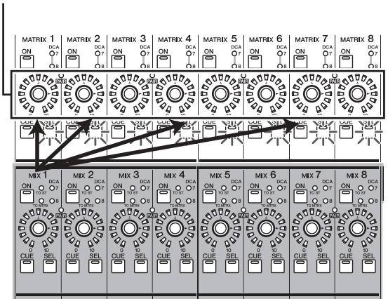 YAMAHA PM5D/PM5D-RH V2 - Pour envoyer des signaux d'un canal MIX spécifique vers toux les bus MATRIX - 1