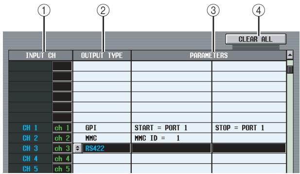 ① ② ③ ④ CLEAR ALL INPUT CH OUTPUT TYPE PARAMETERS CH 1 ch 1 GPI START = PORT 1 STOP = PORT 1 CH 2 ch 2 MMC MMC ID = 1 CH 3 ch 3 RS422 CH 4 ch 4 CH 5 ch 5