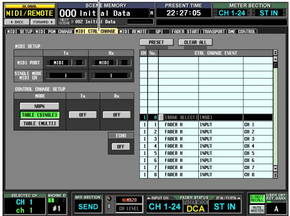 MIDI/REMOTE 000 Init MIDI REMOTE PRESENT TIME 22:27:05 METER SECTION CH 1-24 ST IN MIDI SETUP MIDI PM CHANGE MIDI CTRL CHANGE MIDI REMOTE GPI FADER START TRANSPORT DME CONTROL PRESET CLEAR ALL MIDI SETUP Tx Rx CH No. CTRL CHANGE EVENT MIDI PORT MIDI MIDI SINGLE MODE MIDI CH 1 1 CONTROL CHANGE SETUP MODE Tx Rx NRPN OFF OFF TABLE (SINGLE) TABLE (MULTI) CHO OFF 1 0 [BANK SELECT] [RSD] 1 1 FADER H INPUT CH 1 1 2 FADER H INPUT CH 2 1 3 FADER H INPUT CH 3 1 4 FADER H INPUT CH 4 1 5 FADER H INPUT CH 5 1 6 FADER H INPUT CH 6 1 7 FADER H INPUT CH 7 1 8 FADER H INPUT CH 8 SELECTED CH MACHINE ID MIX SECTION INPUT CH FADER STATUS SEIN/FORM IN CH 1 #1 SEND CH LEVEL CH 1-24 DCA ST IN NEER OFF KEY BANK ENTER MASTER A