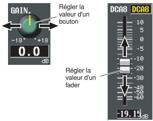 GAIN. -18° +18 0.0 dB Régler la valeur d'un bouton DCA8 DCA8 10 5 0 -5 -10 -20 -30 -40 -50 -60 -19.15 dB