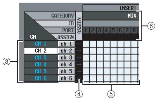 CATEGORY ID PORT CH ASSIGN CH 1 ch 1 CH 2 ch 2 CH 3 ch 3 CH 4 ch 4 CH 5 ch 5 CH 6 ch 6 INSERT MIX 1 2 3 4 5 6 7 8 ③ ④ ⑤